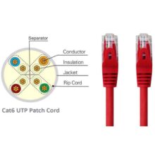 پچ کورد CAT6 مدل K-N1028 کی نت