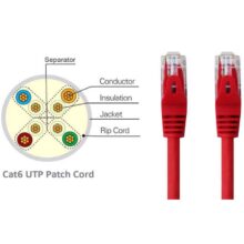 پچ کورد CAT6 مدل K-N1029 کی نت